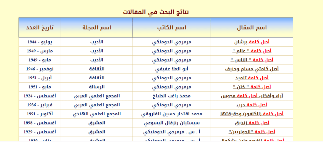 نتائج البحث في المقالات