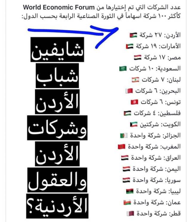 عدد الشركات الأكثر إسهاما في الثورة الصناعية الرابعة