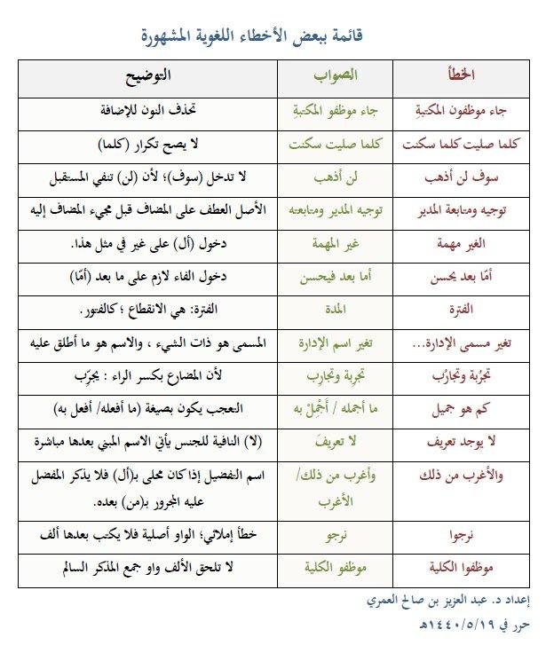 بعض الأخطاء اللغوية المشهورة - شكرا عبد الهادي