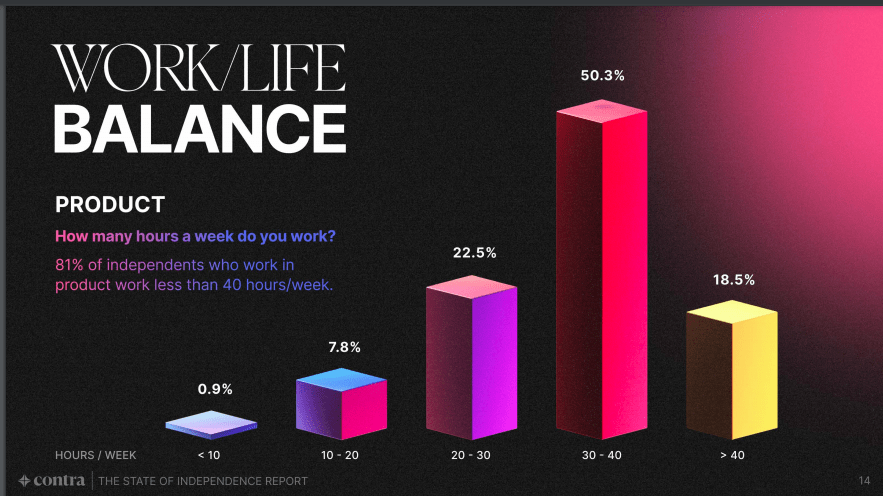 صورة من  تقرير حالة المستقلين لعام 2021 