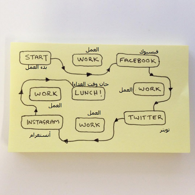 متى ستُنجز العمل يا صاح: للمزيد من حقائق الحياة المتوحشة متع بصرك بهذه الصور لكن لا تدعها تلهيك عن عملك