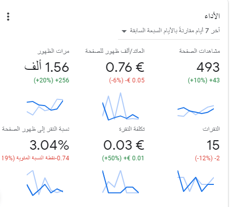 العائد لكل ألف ظهور للصفحة (مدونة عربية أغلفت ذكر رابطها للحفاظ على أمانها ولأنها ليست ملكي) 