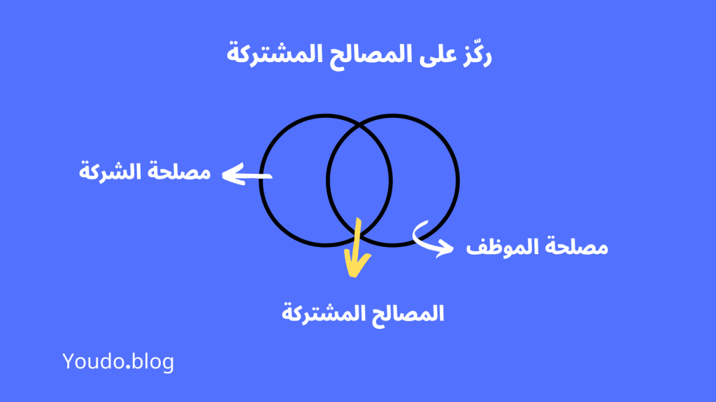 لتنمو شركتك وتزدهر وتزداد إنتاجية الموظف: ركز على المصالح المشتركة