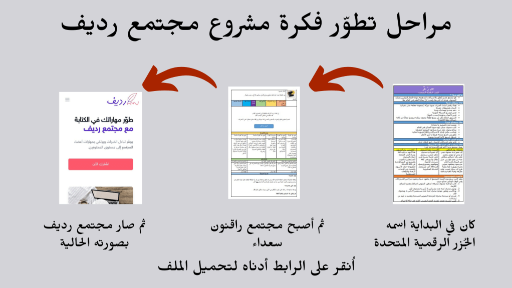 حمّل المجلد الذي يحوي ملفات بي دي إف تعطيك بدقة مراحل تطور فكرة رديف من التصوّر الأولي وحتى التصور الحالي
