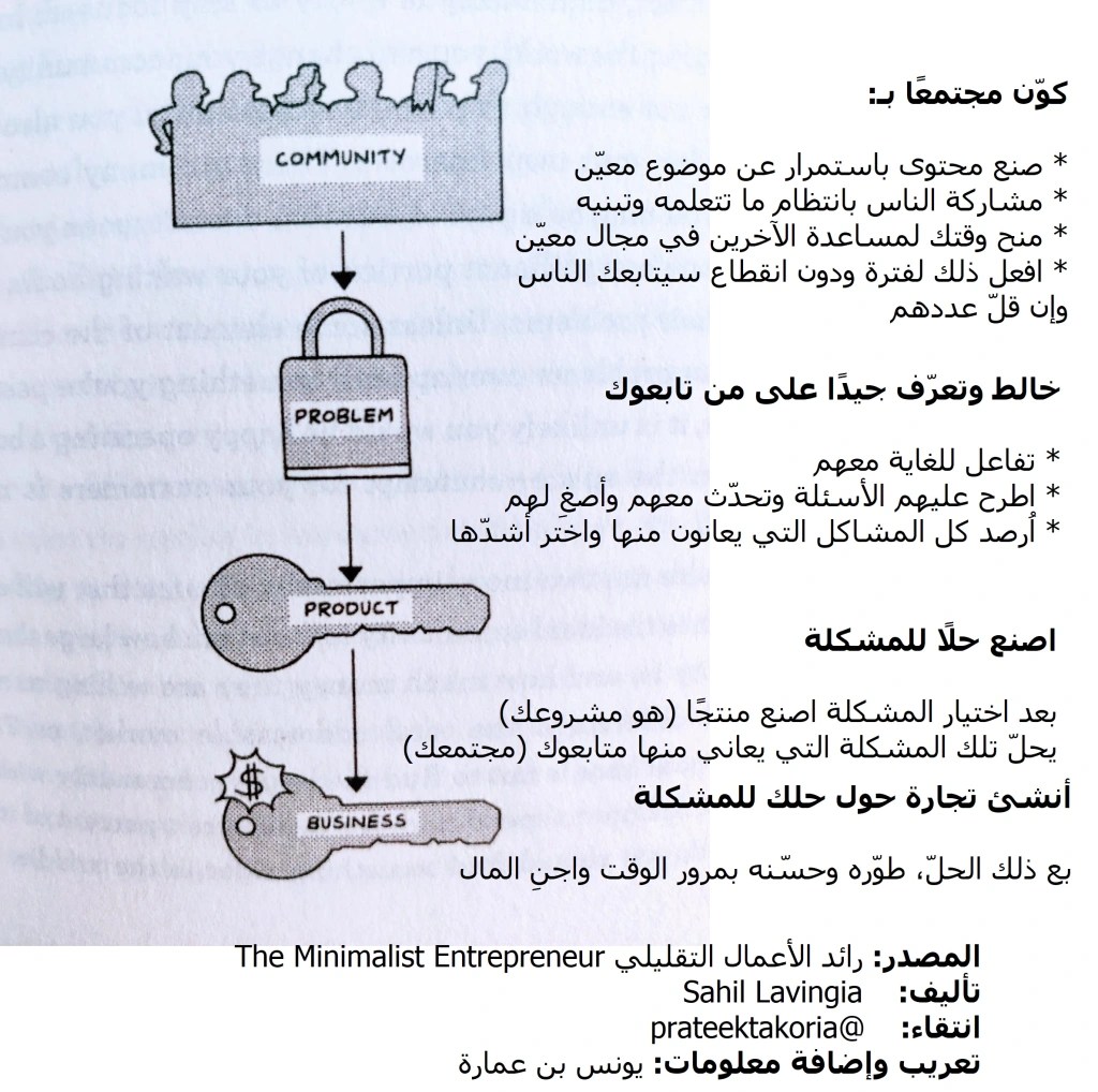 الخطأ الثاني في إدارة المشاريع: أن تبدأ من المُنتج لا الجمهور - المصدر: كيف تُنجح مشروعك الصغير على طريقة رائد الأعمال التقليلي؟