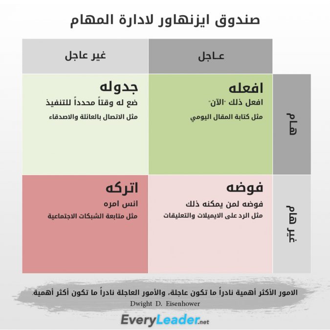 مصفوفة ايزنهاور لإدارة المهام - مصدر: موقع EveryLeader