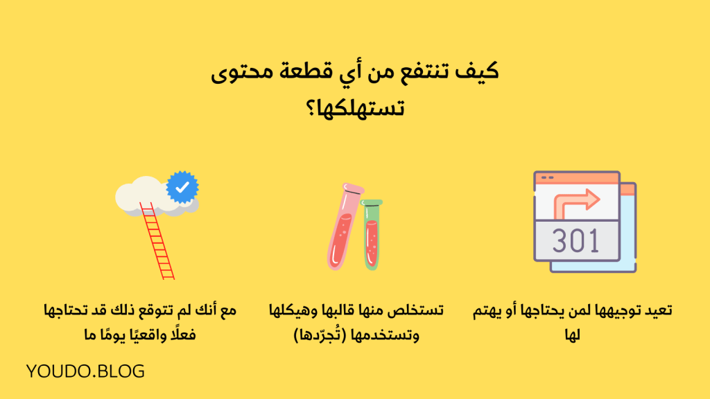 كيف تنتفع من المحتوى أيًا كان نوعه مجرّدًا أو غيره.