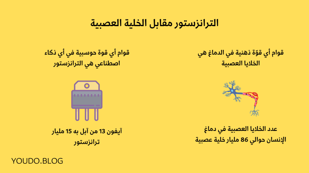 الخلية العصبية البشرية مقابل الترانزستور