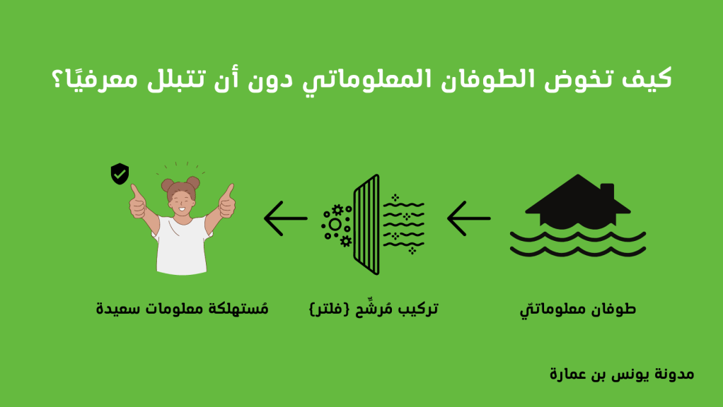 الحلّ لحمية معلوماتية تُدخل نفعًا حقيقيًا على حياتك هو إنشاء مُرشِّحٍ