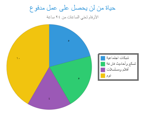 حياة من لن يفعل شيئًا ذا قيمة في حياته