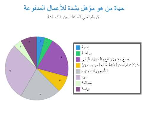 حياة من يحترم وقته ونفسه ويؤهلها للمعالي