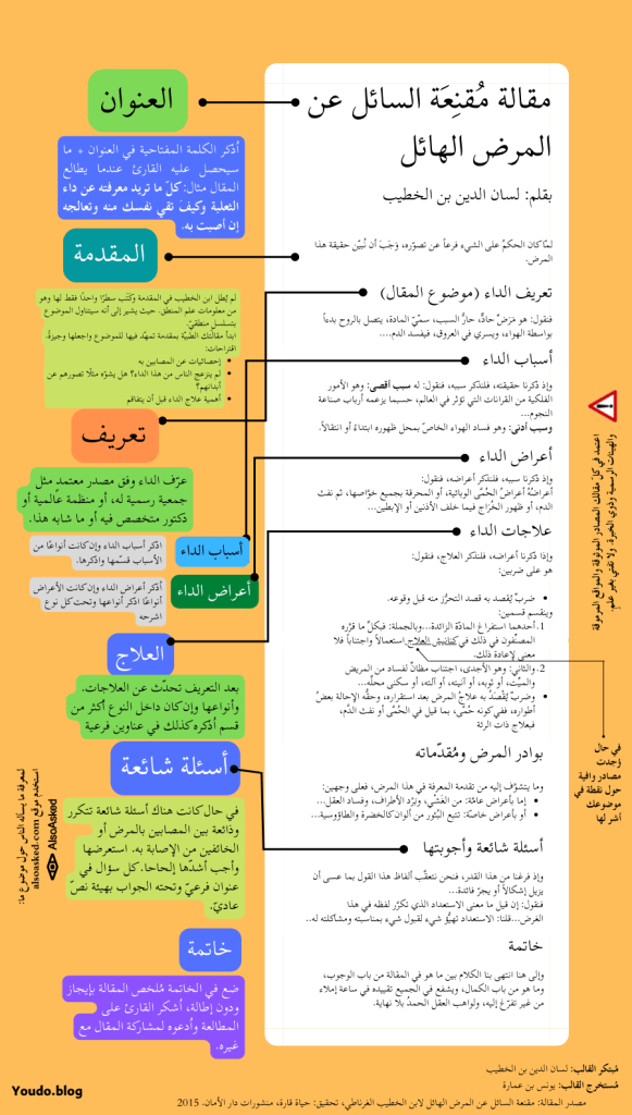 قالب مقال طبي يصلح للعصر الحديث مستخرج من مقالة طبية لابن الخطيب الغرناطي