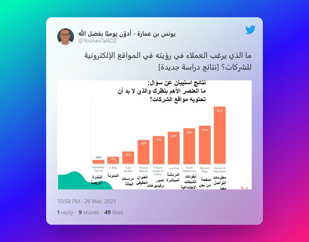 ما الذي يرغب العملاء في رؤيته في المواقع الإلكترونية للشركات. مصدر: تويتر