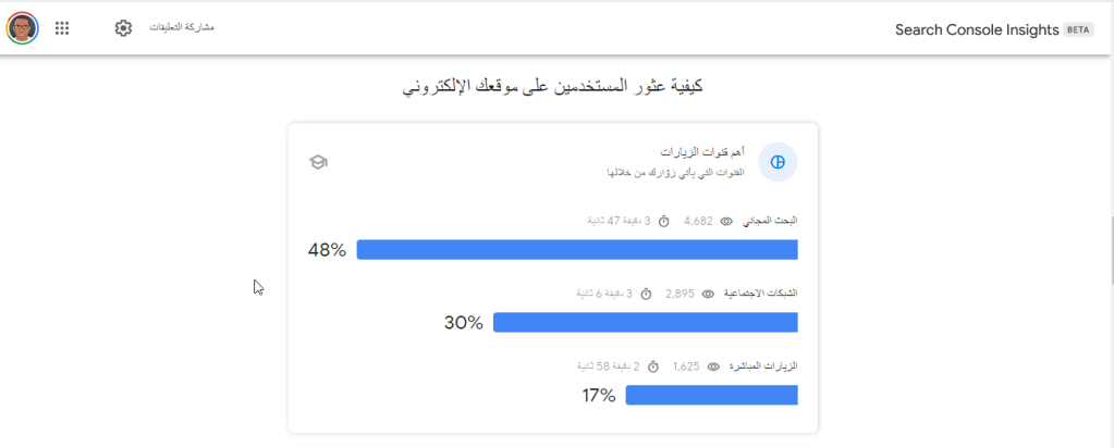 أهم 3 قنوات أو طرق اكتشف الجمهور عبرها محتوى مدونة يونس بن عمارة في آخر 28 يومًا. مصدر: حسابي على Google Search Console