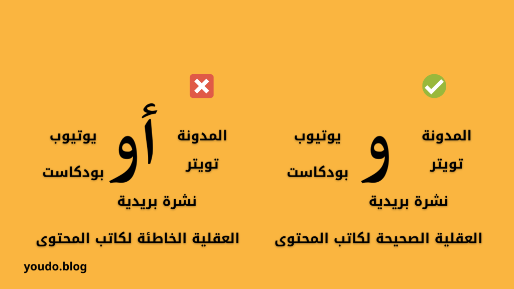 العقلية الصحيحة مقابل العقلية الخاطئة ل كاتب المحتوى. 