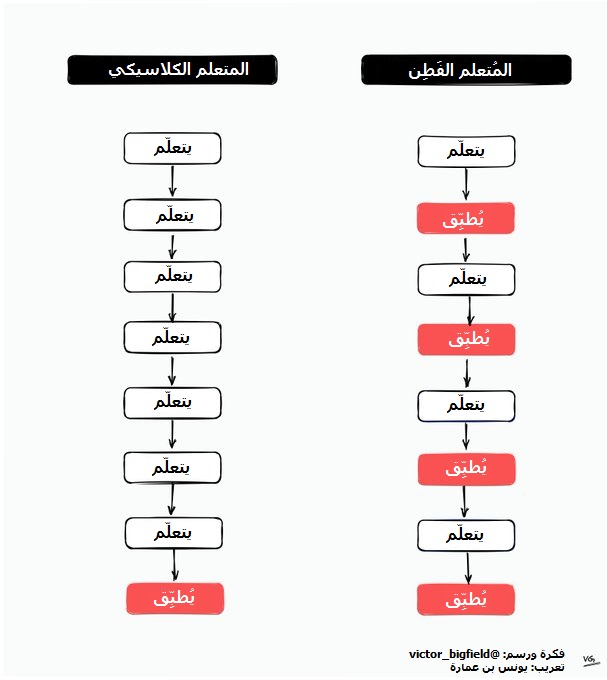 رسم يوضّح المتعلم الفطن مقابل المتعلم الكلاسيكي – مصدر: @victor_bigfield