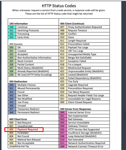 الرمز 402 يعني مطلوب الدفع 