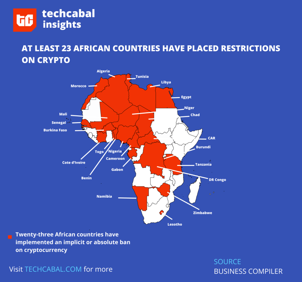 23 دولة إفريقية فرضت قيودًا أو حظرًا على العملات المشفرة المصدر: Next Wave