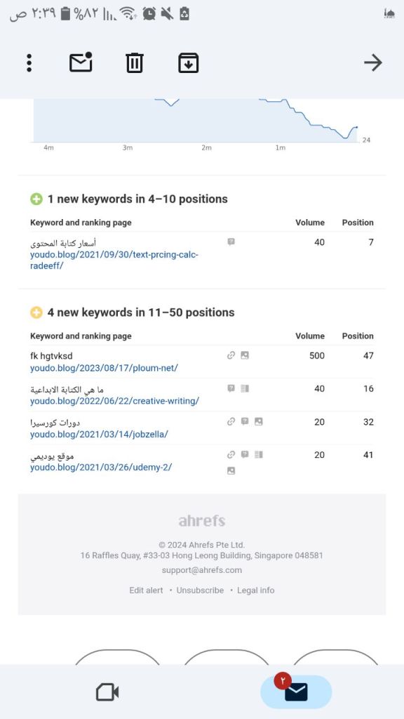 أحد تقارير Ahrefs حول موقعي مدونة يونس بن عمارة