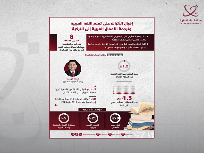 تُعدّ أكاديمية إسطنبول واحدة من المراكز المعنية بتعليم علوم اللغة العربية والعلوم الإسلامية، ويرأسها حاليا محمد غريشته.