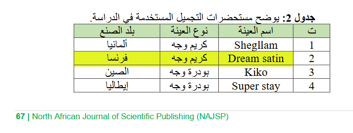 جدول 2 يوضح مستحضرات التجميل المستخدمة في الدراسة