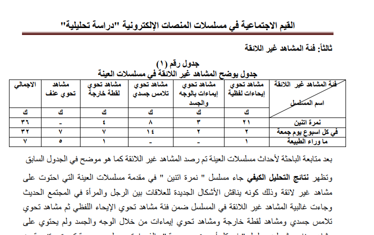 جدول يوضح المشاهد غير اللائقة في مسلسلات العينة. (نمرة اتنين وغيره). مصدر: مرتينا سيف حنا سرجيوس